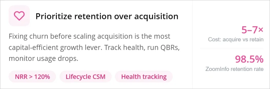 Prioritize Retention Over Acquisition