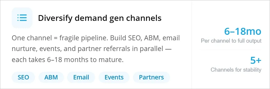 Diversify Traffic and Demand Generation Channels