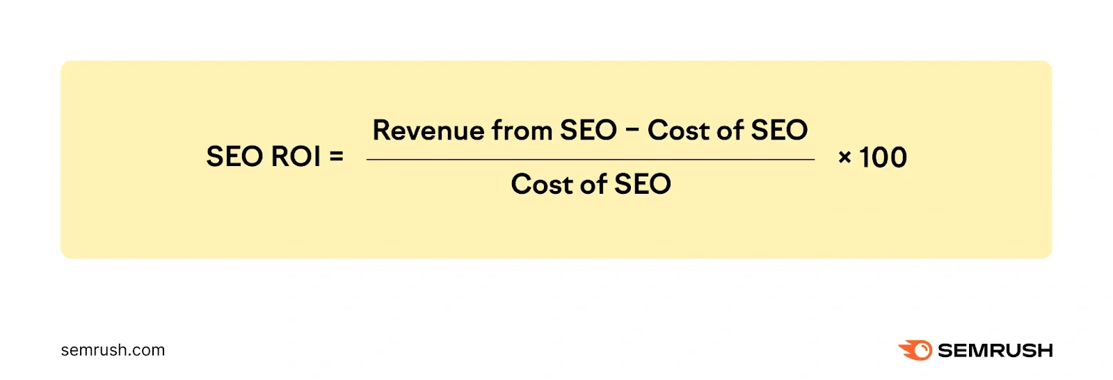 Formula to calculate ROI from SEO