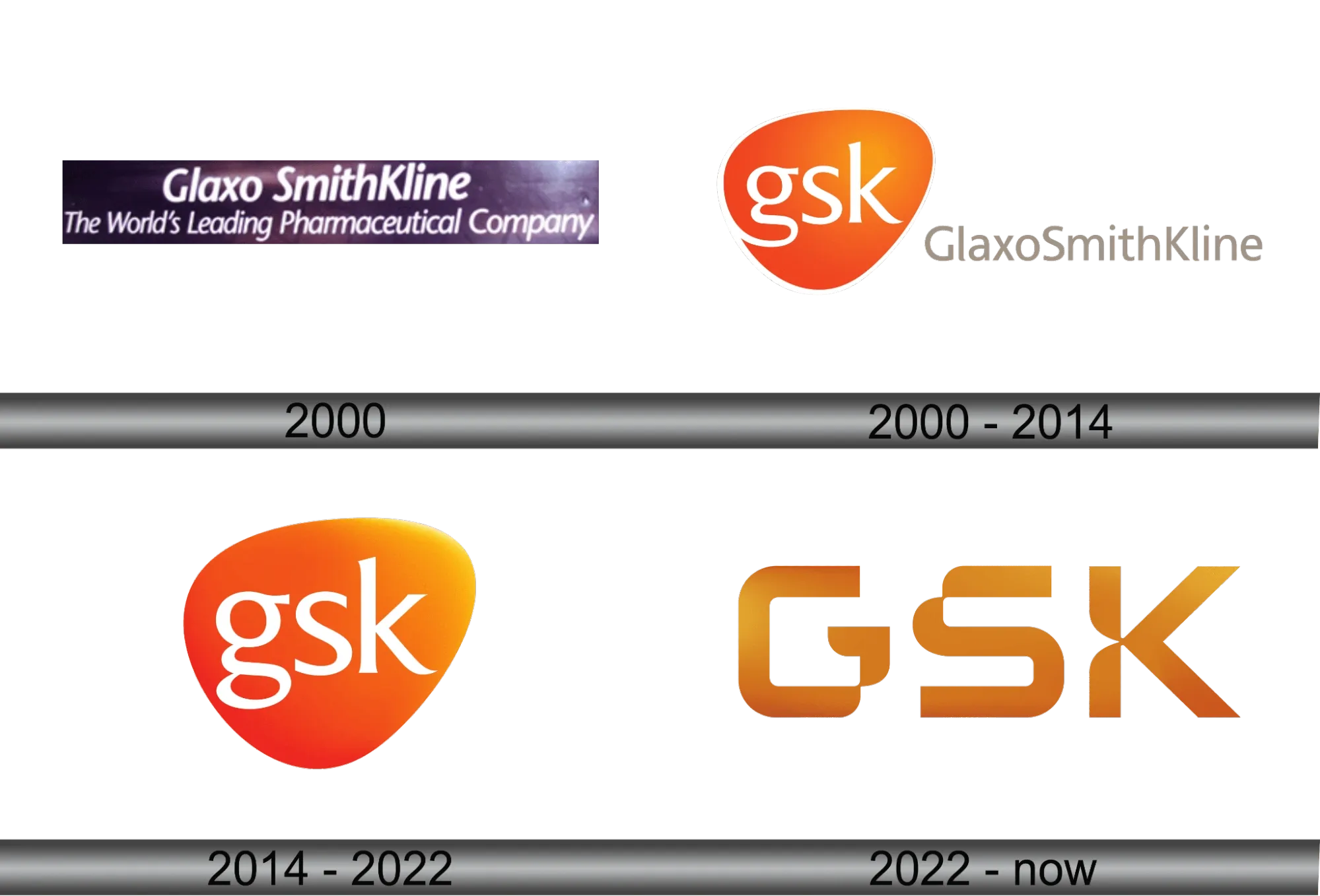 GlaxoSmithKline.