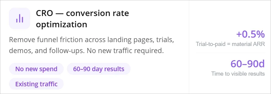 Prioritize Quick Wins Through Conversion Rate Optimization (CRO)