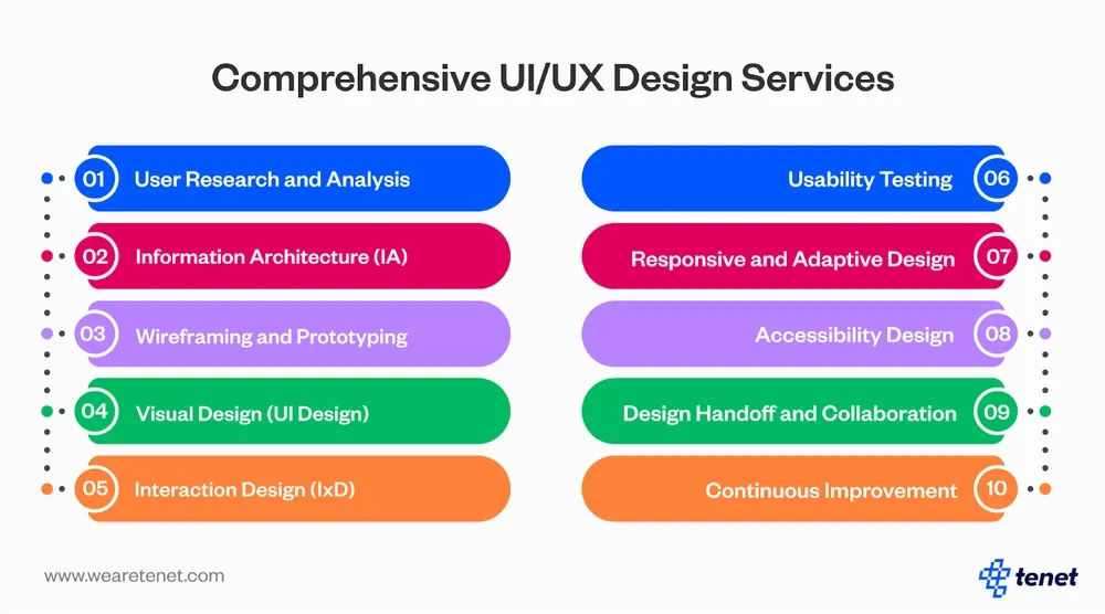 large_ui_ux_design_service.webp