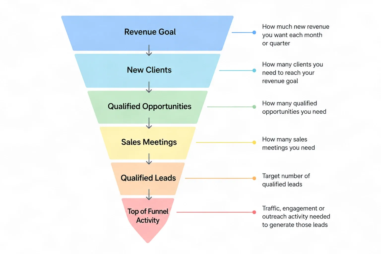 marketing funnel.webp