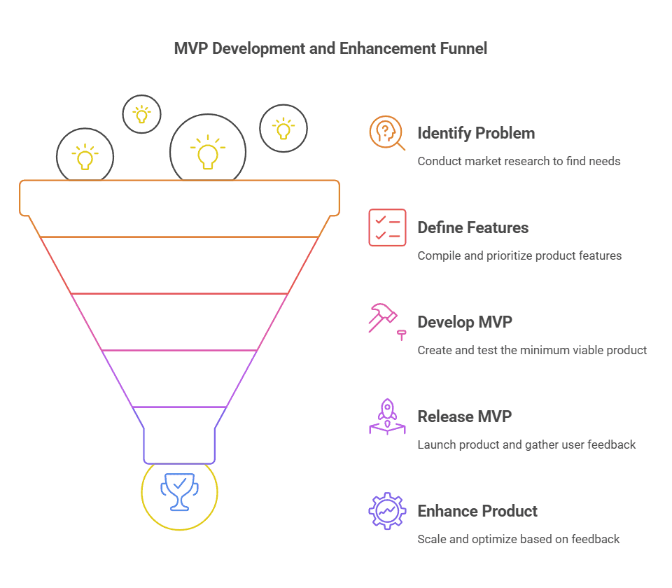 mvp feature of airbnb.png