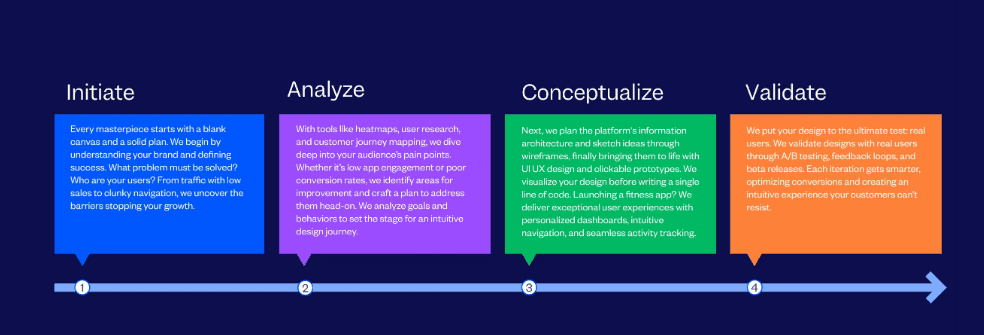 our process at tenet.png