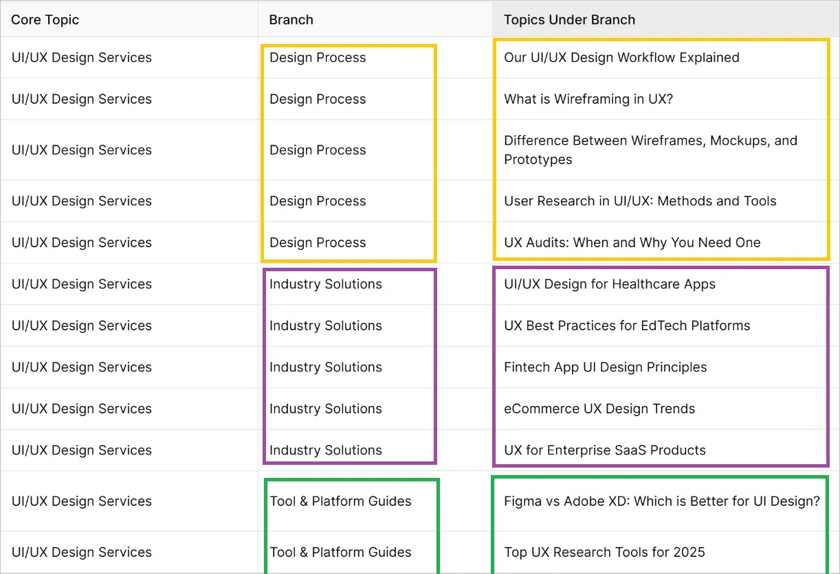 planning content strategy for llm optimization.webp