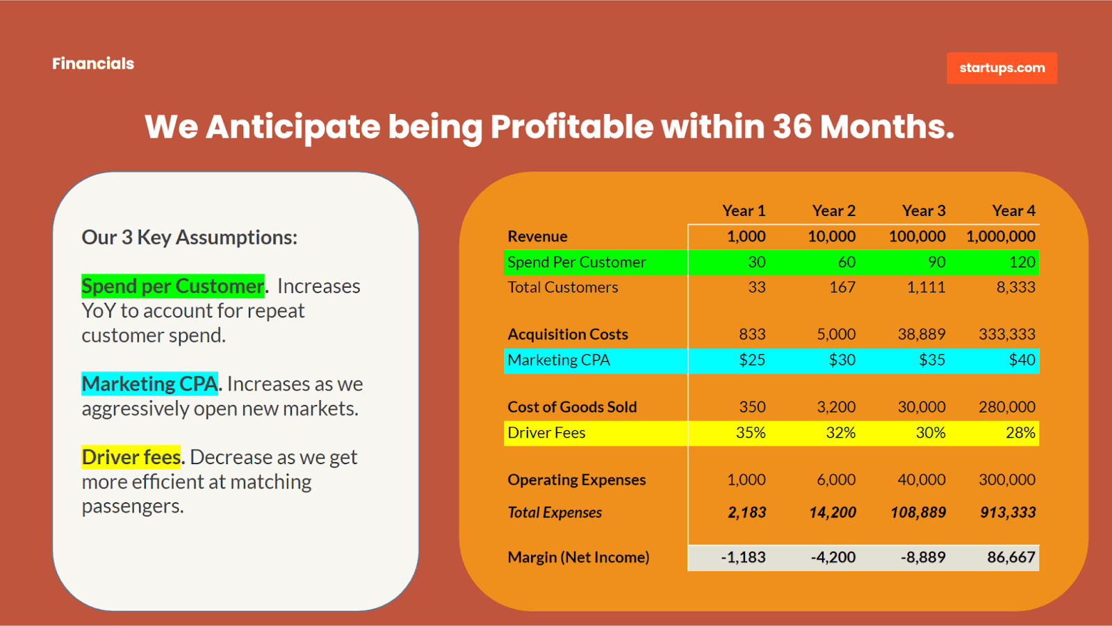 projection timeline.png