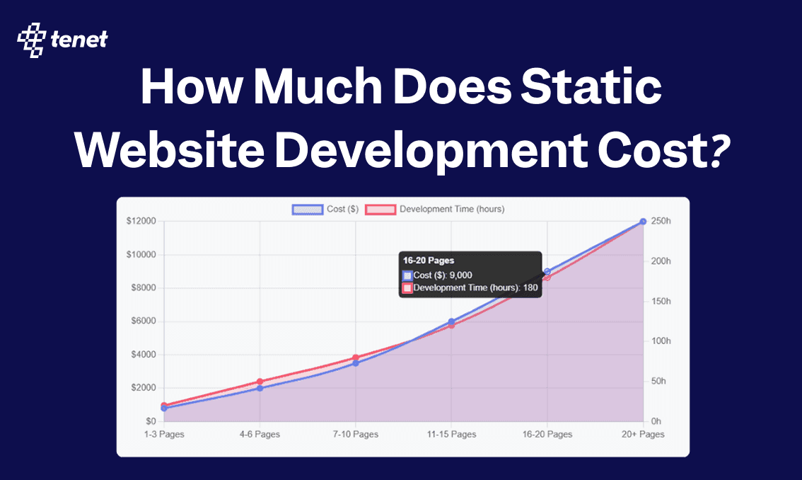 How Much Does Static Website Development Cost?