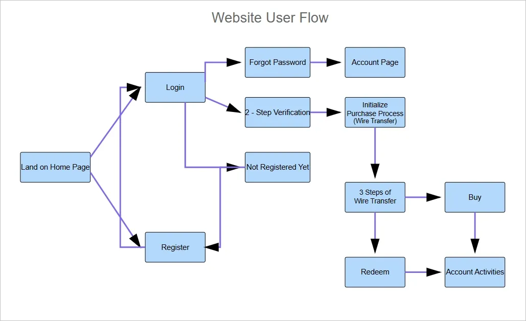 user flow mapping