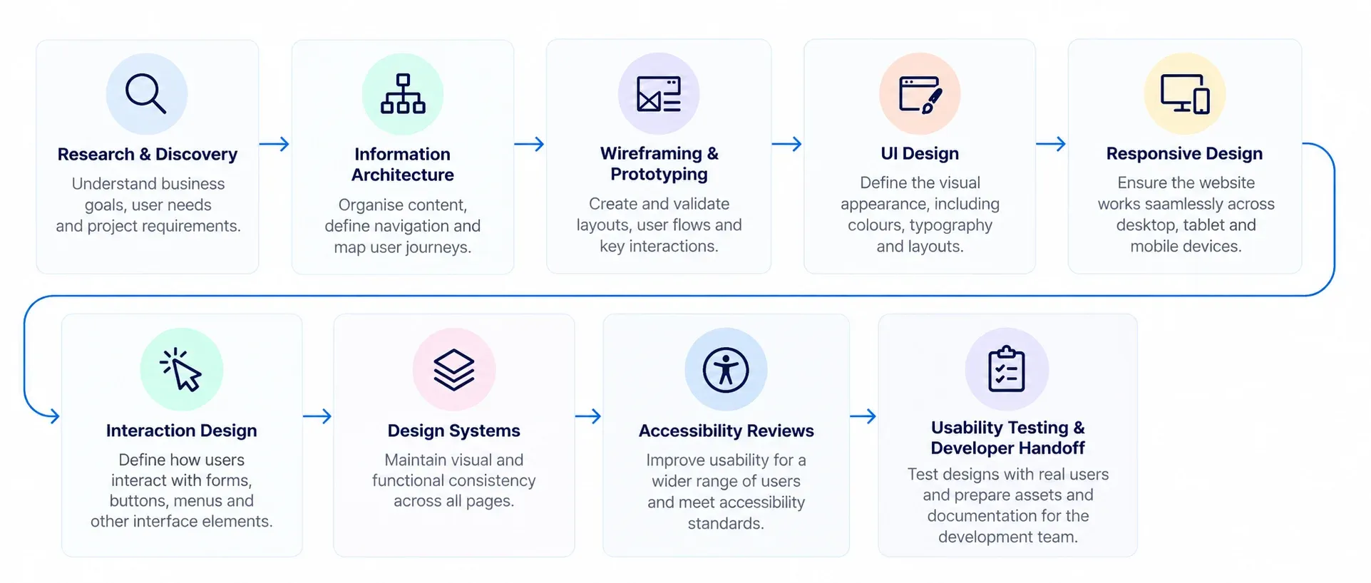 web design services